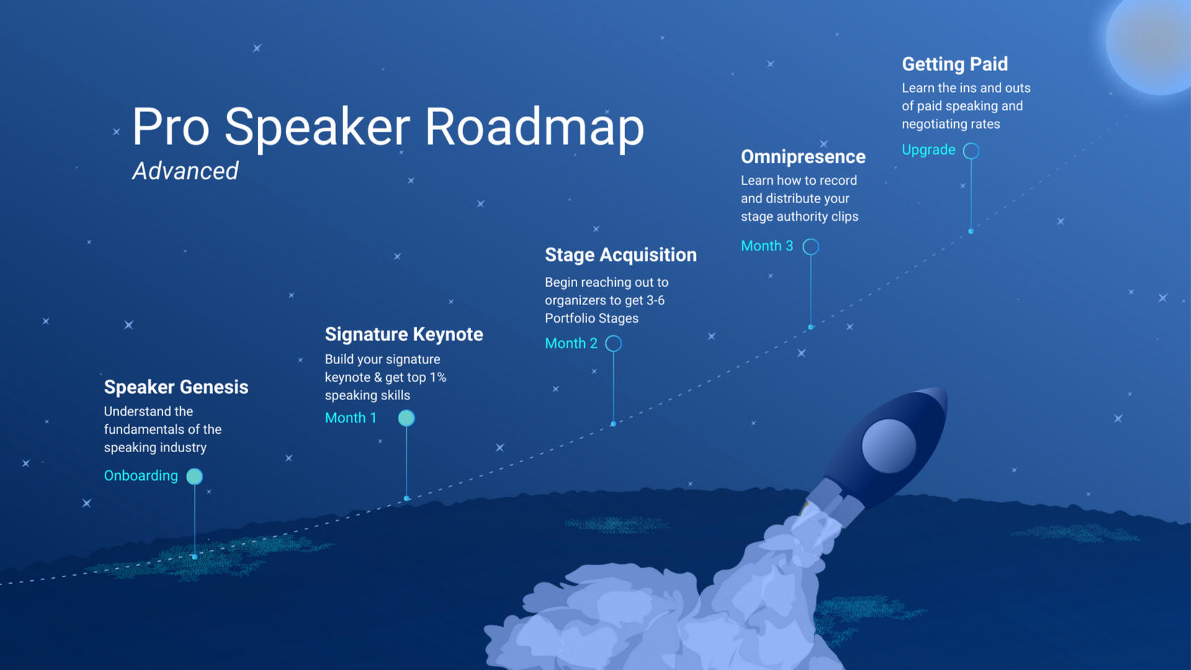 Pro Speaker Roadmap